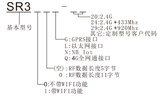 室内RFID接收器选型表