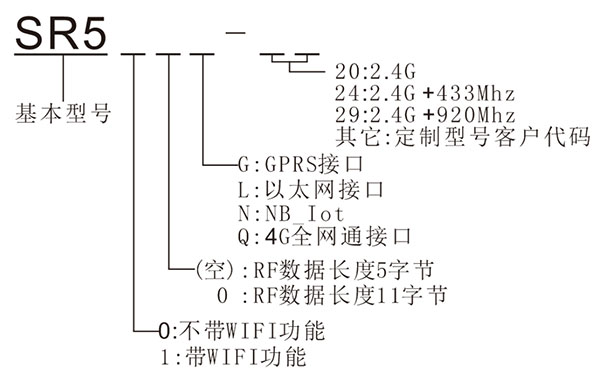 户外有源RFID基站产品选型表