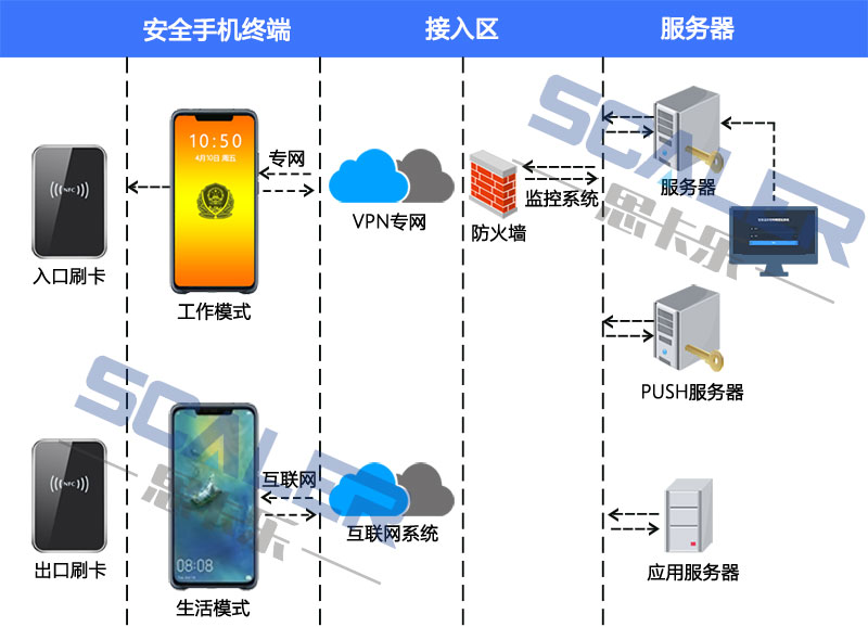 监狱安全手机系统